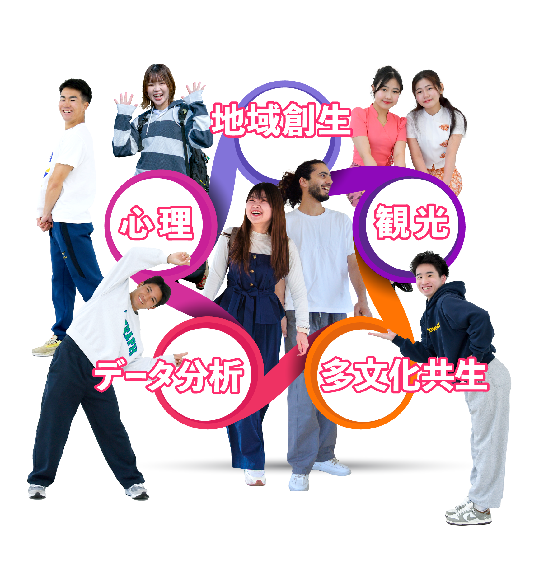 3つの学修モデル