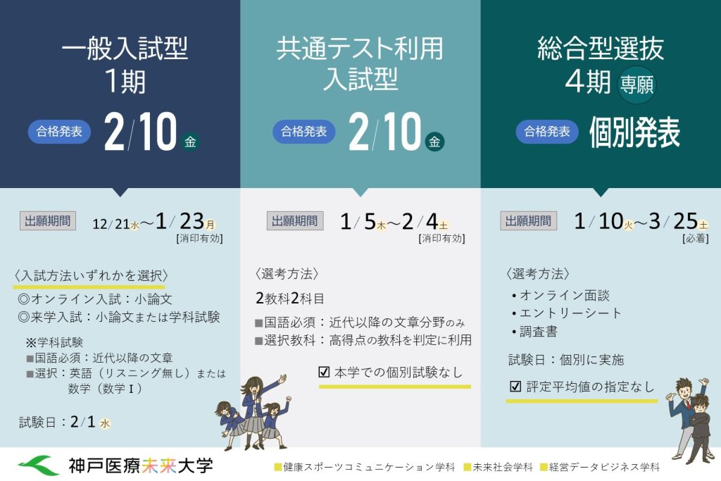 2023年4月入学━今後の入試日程確認