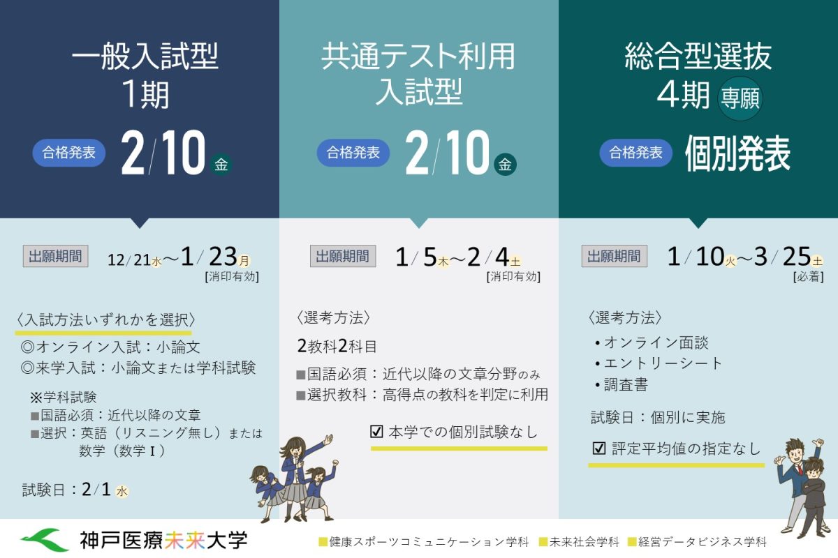 出願日程確認表