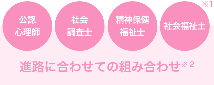 推奨する資格