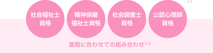 推奨する資格