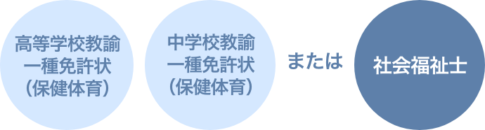 推奨する資格