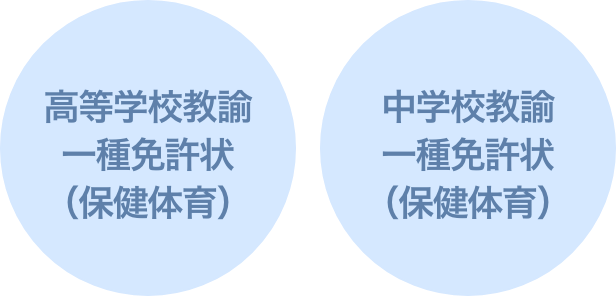 推奨する資格