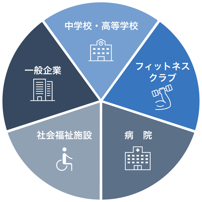 活躍のステージ