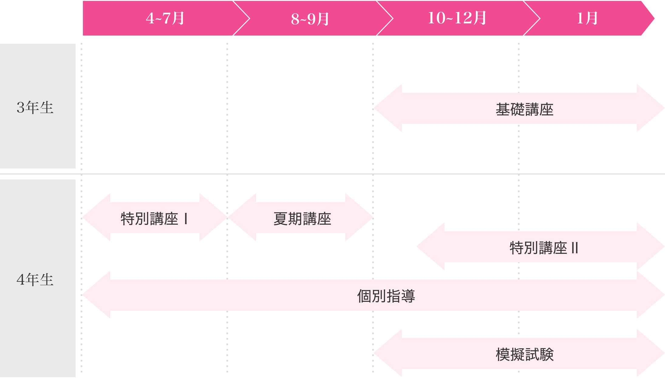 徹底した国家試験対策