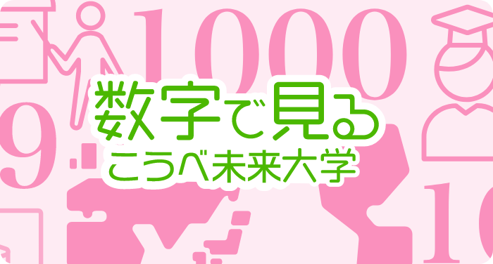 数字で見るこうふく大学