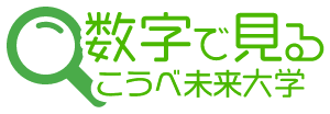 数字で見るこうふく大学