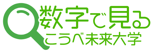 数字で見るこうふく大学