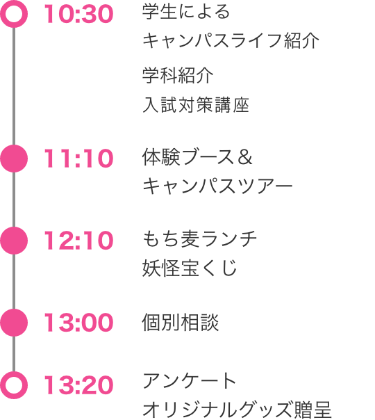 [10:30]学生によるキャンパスライフ紹介・学科紹介・入試概要説明 [11:10]体験ブース＆キャンパスツアー [12:10]もち麦ランチ 妖怪宝くじ [13:00]個別相談 [13:20]アンケート オリジナルグッズ贈呈