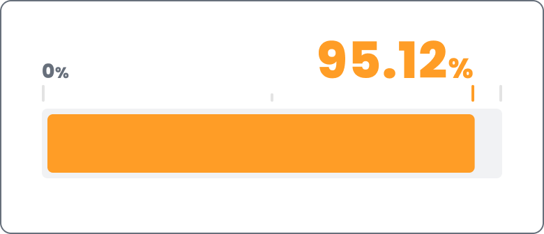 2026年3月卒の就職率95.12%